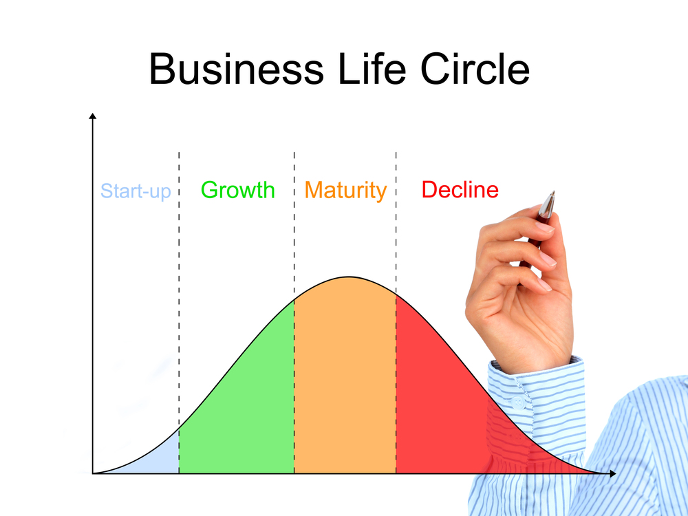 bell shaped graph in green orange and red with a hand holding a pen representing breaking a cycle